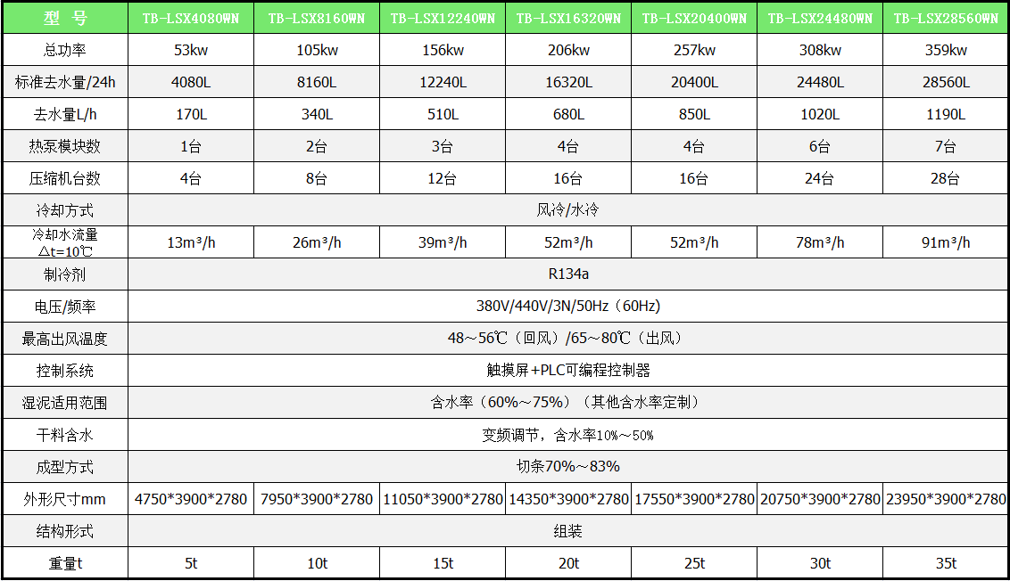 污泥低温干化机 大模块