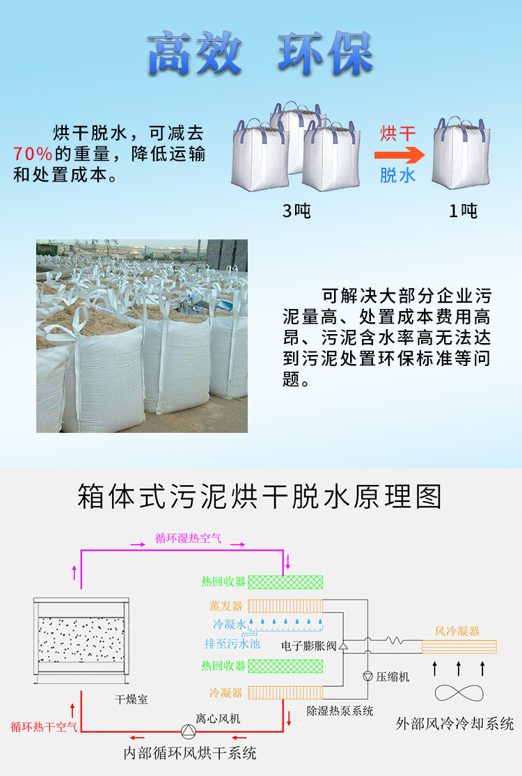 箱体式污泥干化机 污泥烘干