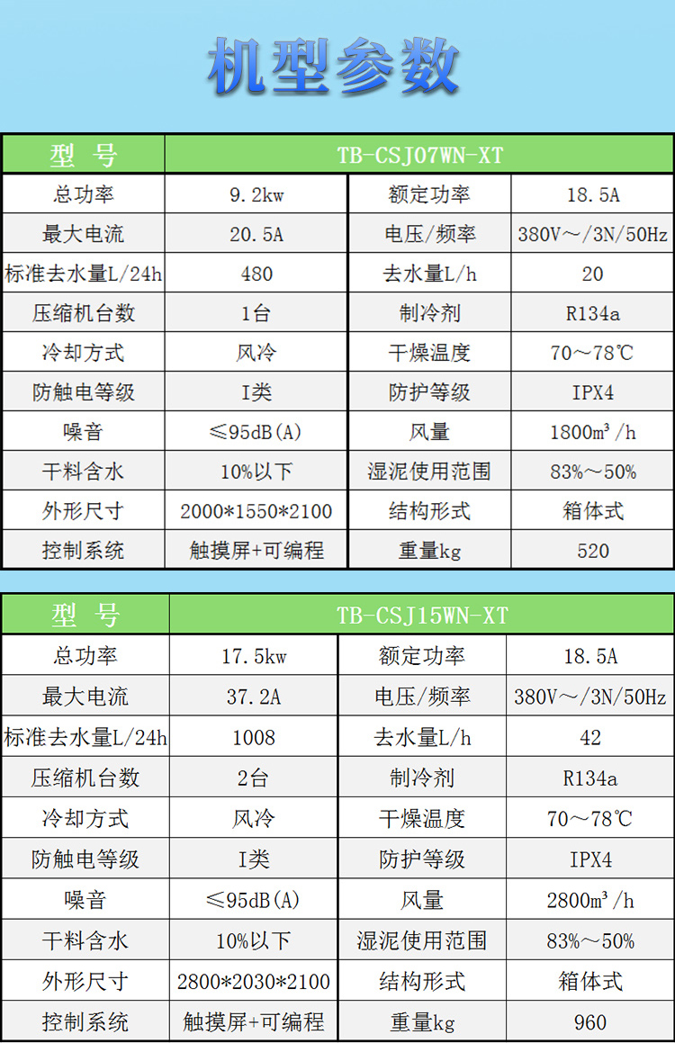 箱体式污泥烘干机的品质