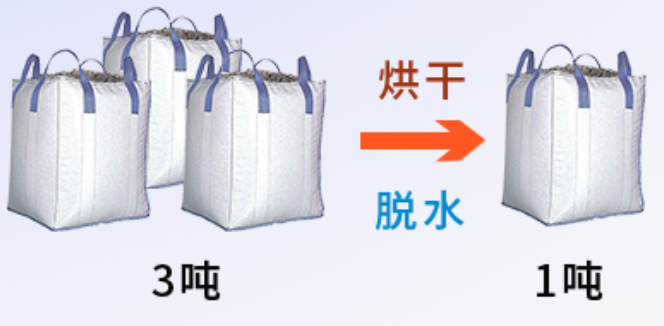 污泥减量 污泥减重 降低含水率