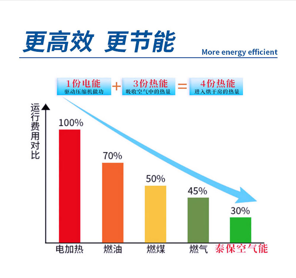 污泥节能干化机，节能省电