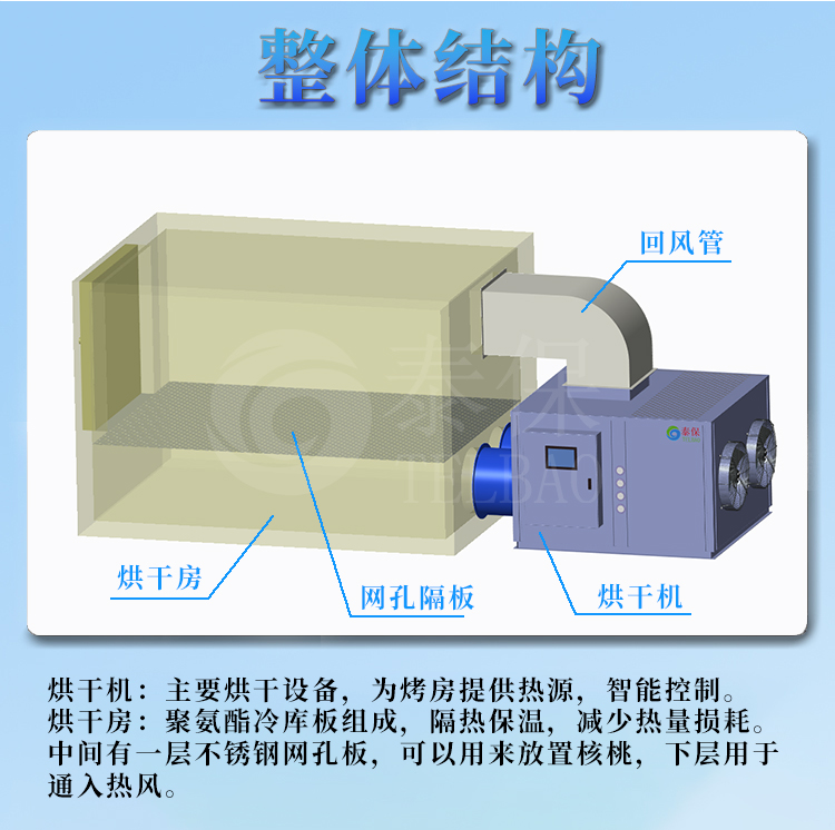 油茶籽烘干机整体结构