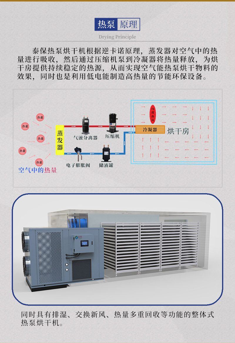 榄钱烘干机热泵原理