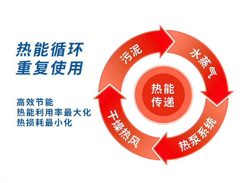 广州污泥干化机 大型污泥烘干设备 全自动污泥低温干化机