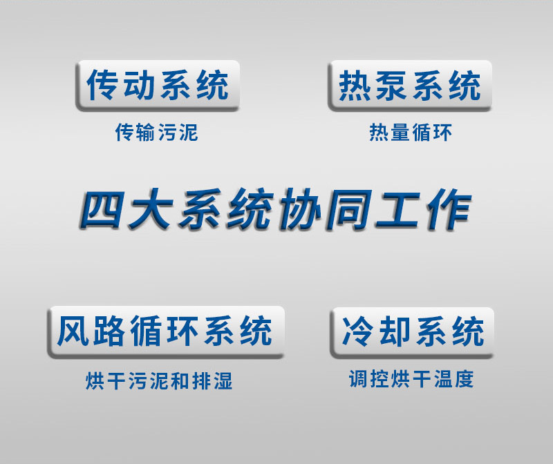 市政污泥低温干化机,广州污泥烘干机,污泥处理除湿,污泥热泵烘干机