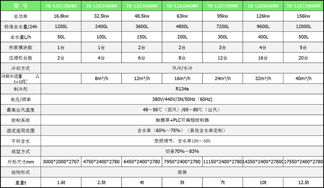 污泥低温干化机参数表 小模块