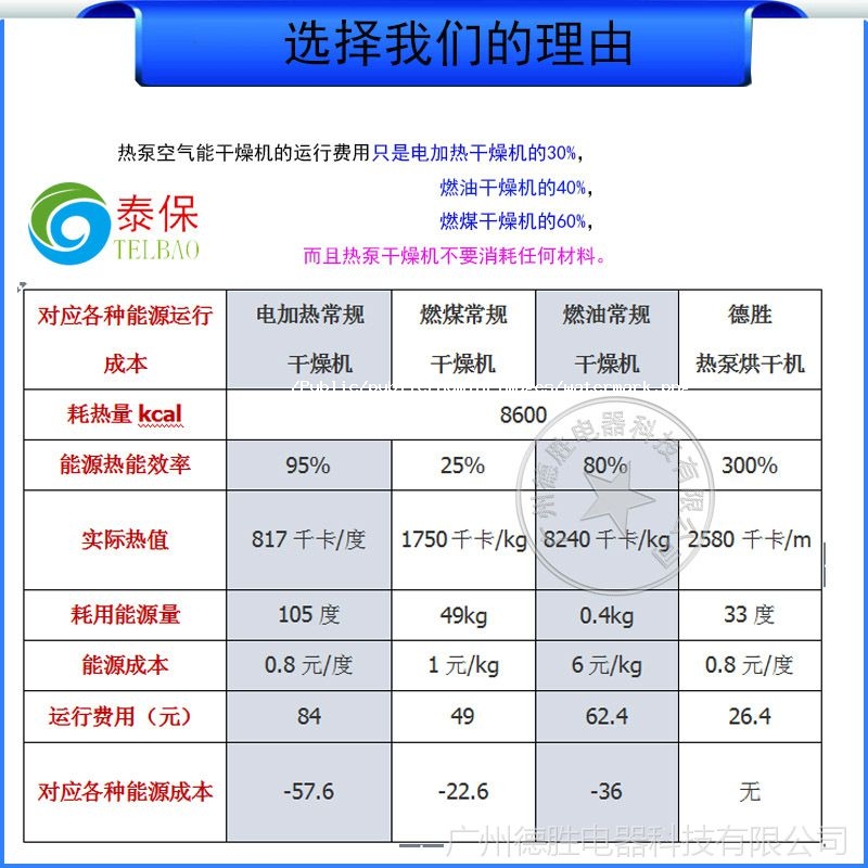 运行成本对比